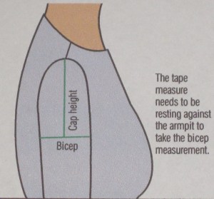 Where to measure the height of the cap.  Place a tape around the bicep, nesting it against the underarm.  Measure from the top of the tape to the shoulder joint.